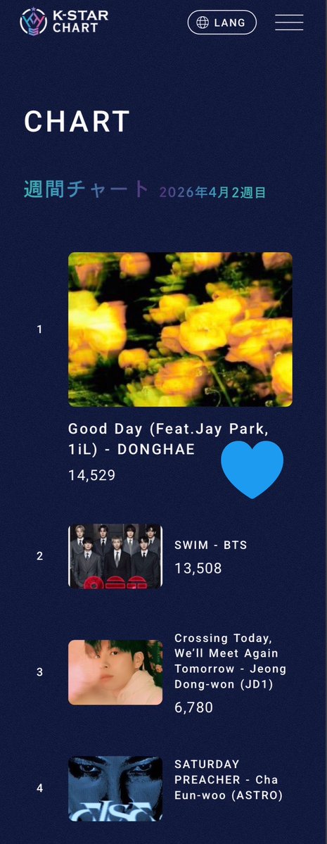 SUPER JUNIOR 20周年サポート JP tweet media