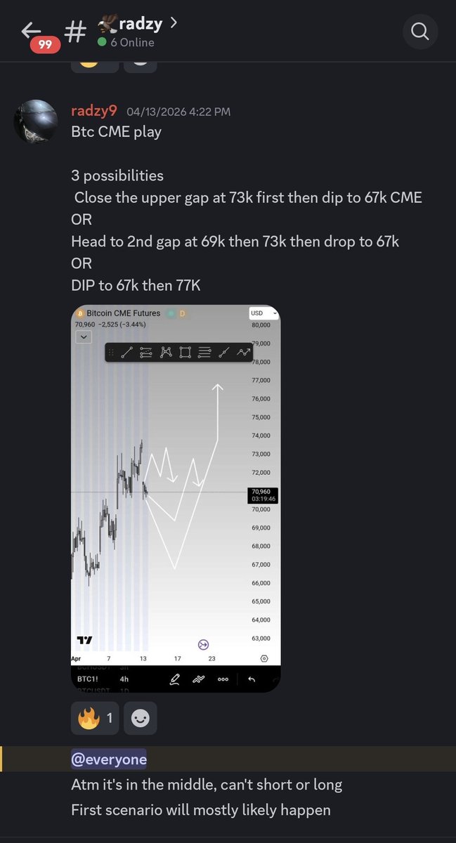 mark_radzy's tweet photo. #Discord Dropping the weekend analysis on 11 Apr 2026, BTC touching 77k on 17th April 

Join discord for free
#Btc https://t.co/ppdHHzFzp8