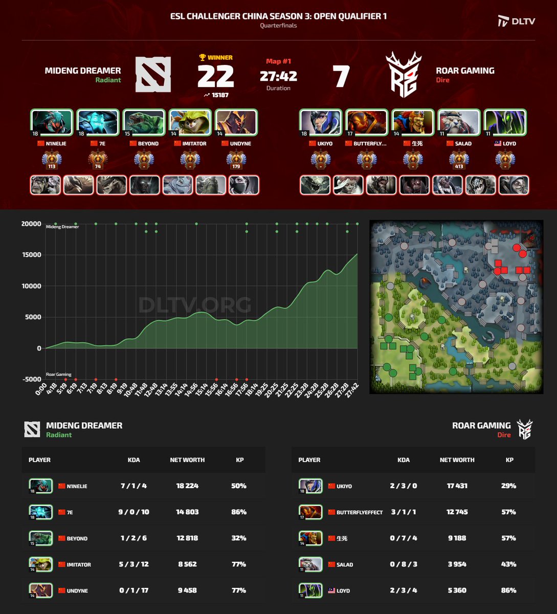 dltvorg's tweet image. #RoarGaming #Roar