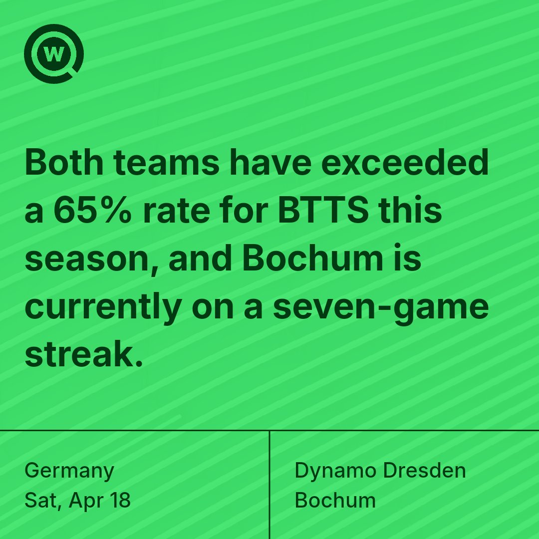 win_finder_app's tweet photo. 🇩🇪 Dynamo Dresden vs Bochum

Let's start this day with some goals.

#winfinder #bundesliga #dresden #bochum https://t.co/73t5Pqa16c
