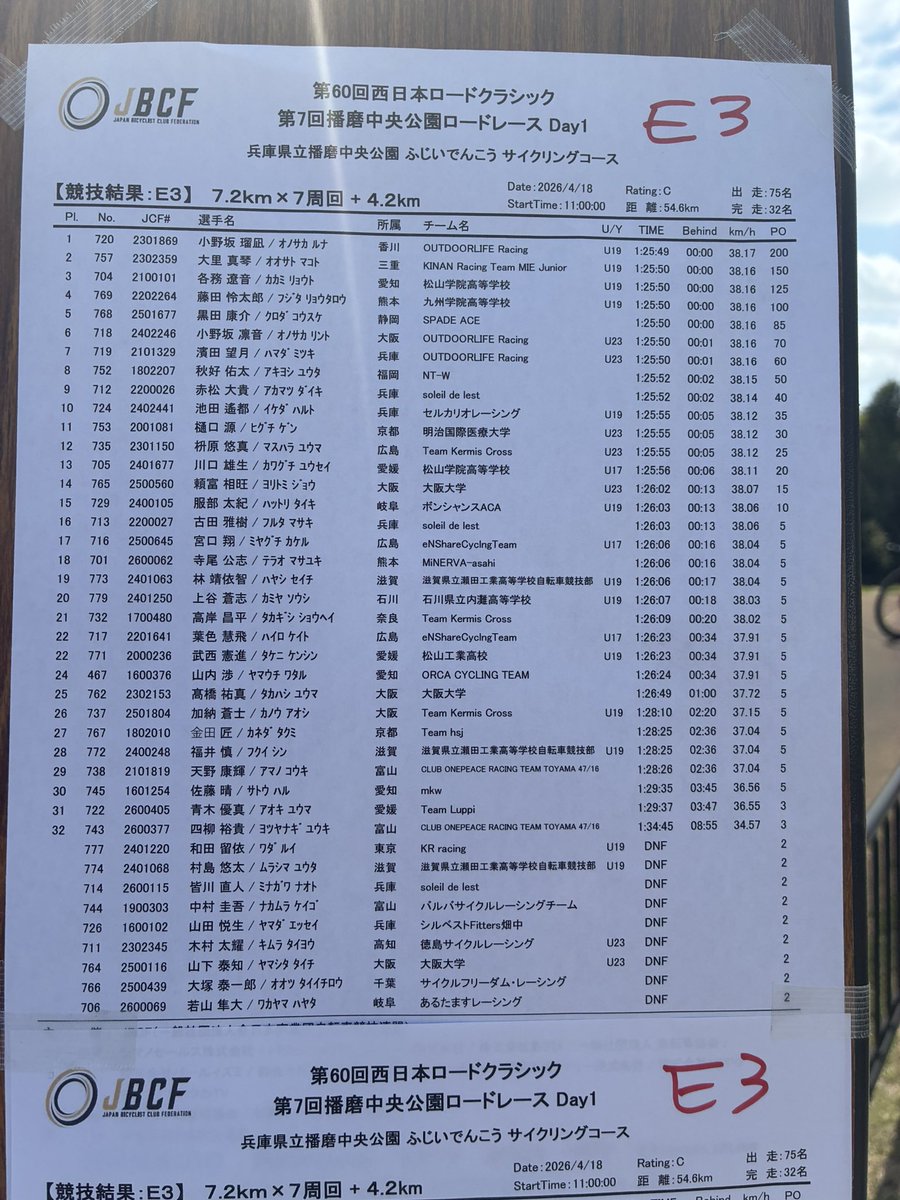 S5乗ってる人 tweet media