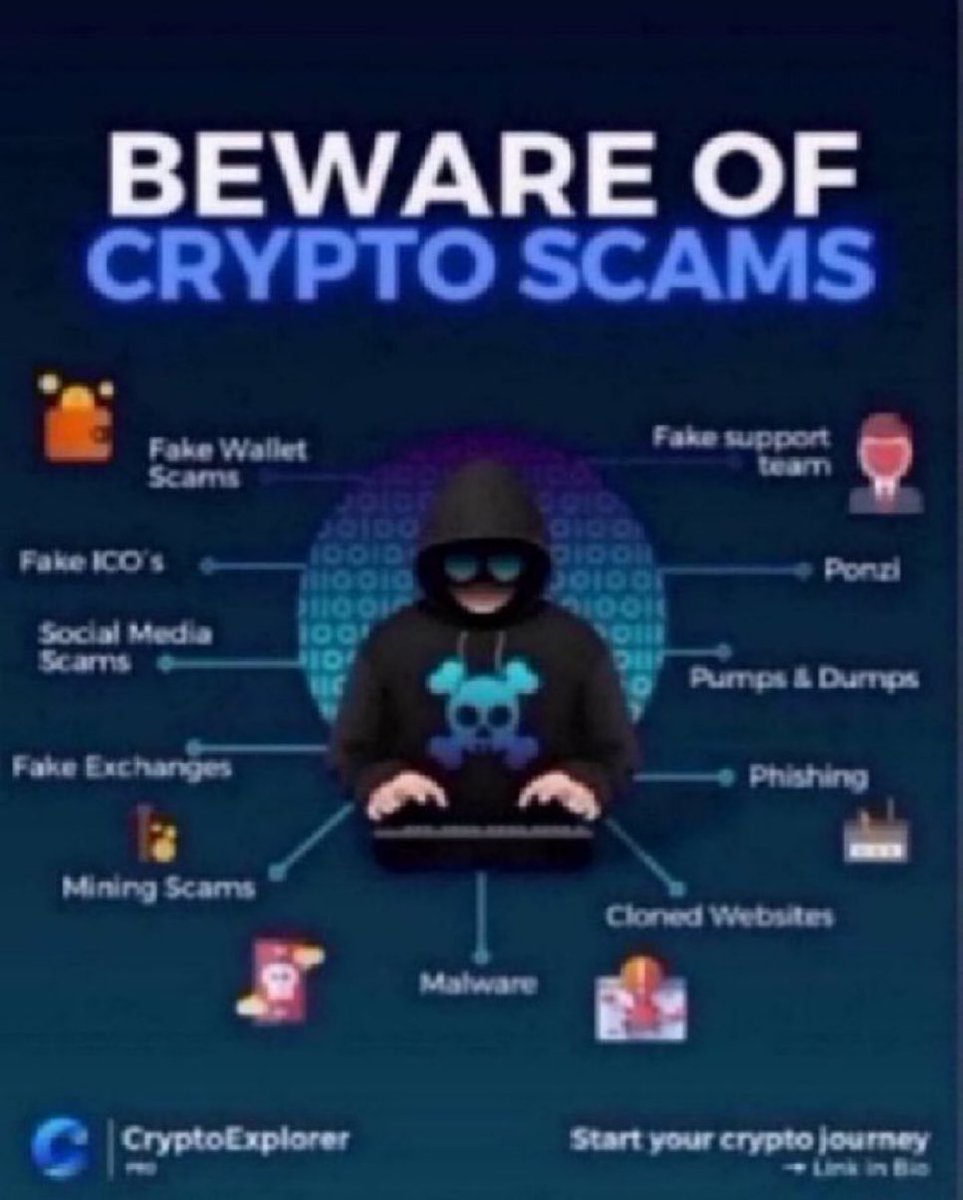 AlexanderP4vk's tweet image. 🚨 Alert: #langit.exchange  

Unknown exchange activity can expose users to financial loss. ❌ Be cautious with trading or fund transfers.  

🛑 Don’t trust unsolicited promotions or guarantees  
📩 Use only verified and official platforms  

#ScamAlert #CryptoAwareness