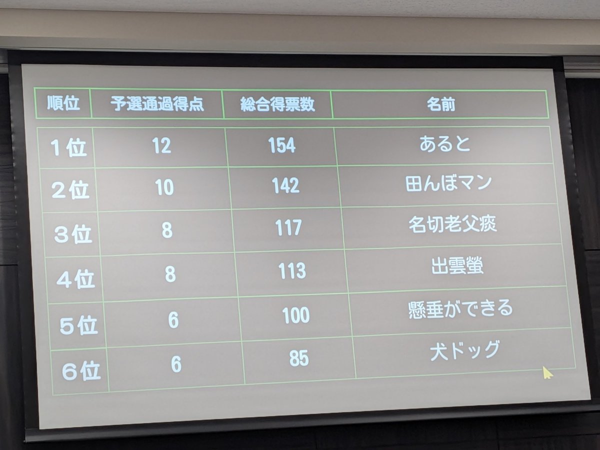 あると tweet media