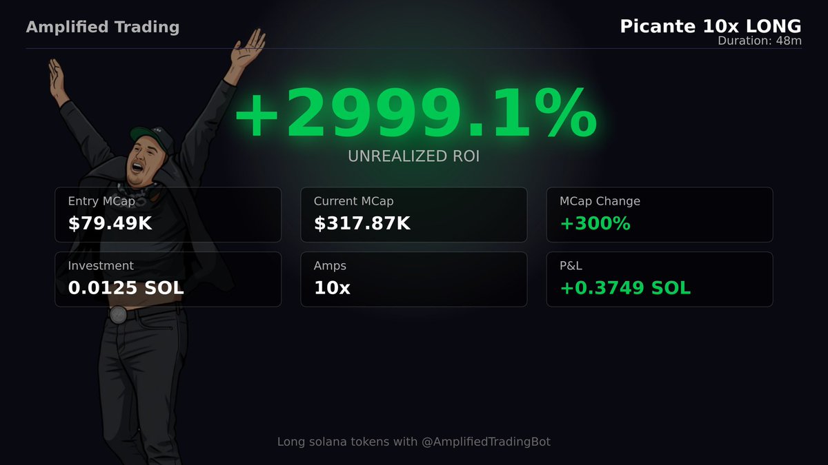 One dollar, Amplified Bot, and a dream. 

Leverage trading $PICANTE made possible with Amplified.