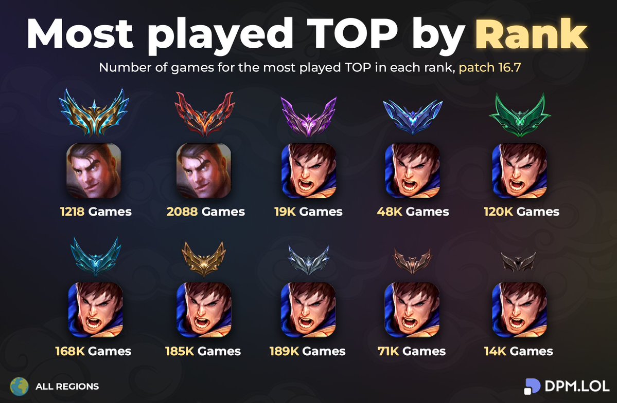 LoL忍者 🥷 tweet media