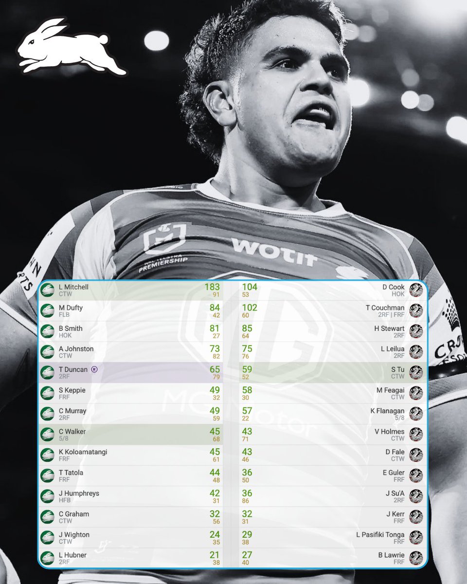 SC Playbook I Supercoach NRL tweet media