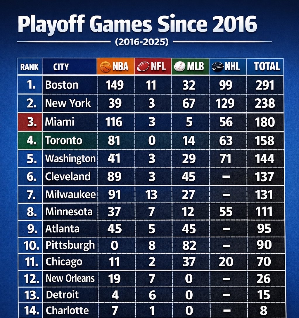 Anthony Lima tweet media