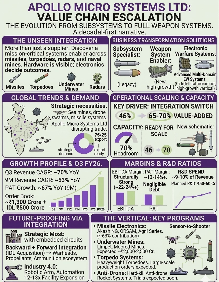 ValueEducator's tweet image. A detailed thread on a defence company quietly sitting inside systems that can shape global conflicts
#Defence #Geopolitics #MakeInIndia #StockMarket

Like &amp;amp; Repost for better reach