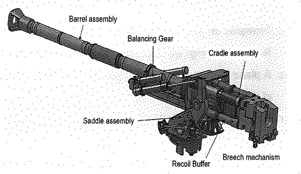 thugner101's tweet photo. First look at the indigenous 105 mm for Zorawar ILT. Highly subject to change, given the PDC is around ~5 years. https://t.co/rfSgiE3Ze1