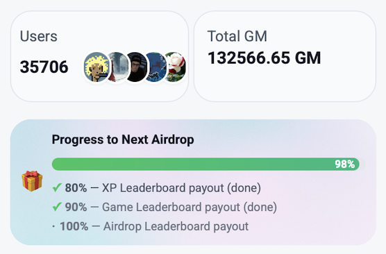 kingyru's tweet photo. The Arbase GM progress bar has already reached 98%. I want to remind you of a key point that could lead to unpleasant consequences. When it hits 100%, don’t rush to celebrate as if everything is finished. The snapshot will only happen after my official announcement. Only then can you relax 🥱

It’s also important to remember: 40% of the token supply will be distributed. This could create chaos in the market. But there’s also another scenario - if recipients don’t start selling, the price may remain stable, contrary to what most expect. Don’t rush to conclusions.
