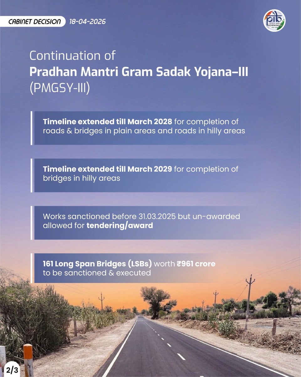 DrMusfiqurRajib's tweet image. Cabinet led by PM @narendramodi Ji has approved Continuation of Pradhan Mantri Gram Sadak Yojana-III (PMGSY-III) beyond March 2025 upto March 2028.

#NarendraModi 
#PMModi 
#PrimeMinister 
#BJP 🪷
#NDA 
#CabinetDecisions 
#MyGov
#IndianArmy 
#IndianAirForce 
#IndianNavy
#BSF