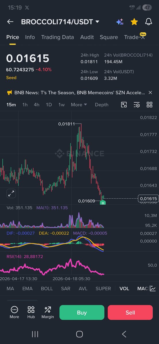tugan26's tweet image. ✍️✍️#Broccoli714  Alıntıdaki Twitte de paylaşmıştım 0.0201$ den sattığım lotları burdan ekledim 0.0161$ dan bereketli olsun.💯💯

✍️Piyasa fırsat verdikçe Trade'nin kralını yapmaya devam edeceğiz.
TAKİPPPP🎯🎯🎯

#Api3 #Palu #Audıo #Hıgh #Mbox #Om