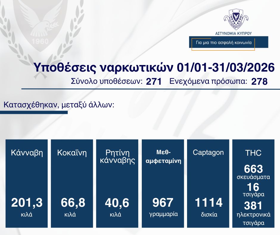 Αστυνομία Κύπρου tweet media