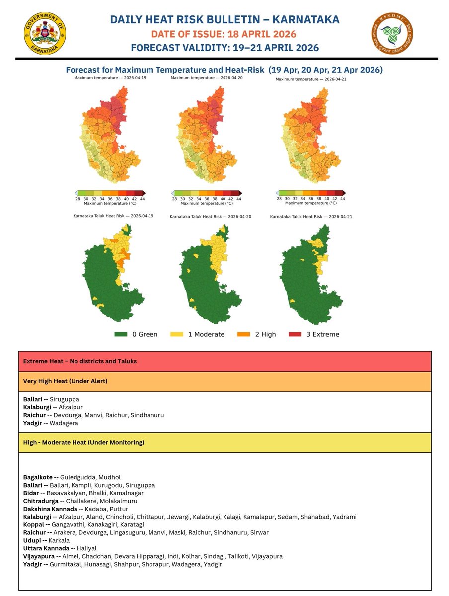 SEOC_Karnataka's tweet image. ದೈನಂದಿನ ತಾಪಮಾನ ಬುಲೆಟಿನ್: ಕಳೆದ 24 ಗಂಟೆಗಳ ವಾಸ್ತವಿಕ ತಾಪಮಾನಗಳೊಂದಿಗೆ ಮುಂದಿನ 3 ದಿನಗಳ ಗರಿಷ್ಠ ತಾಪಮಾನಗಳ ಹಾಗೂ ಹೀಟ್-ರಿಸ್ಕ್ . 
Daily Temperature Bulletin: past 24 hour realized temperatures along with a 3-day forecast of maximum temps and Heat-Risk. #HeatWave #Preparedness #WeatherUpdate