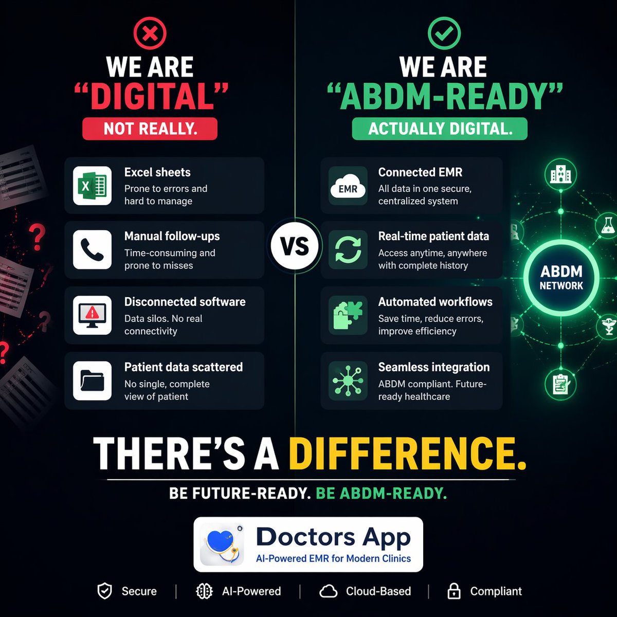 doctorsapp01's tweet image. Most clinics think they’re digital.

But ABDM is showing the truth.

There’s a big difference between using software…
and having a connected system.

👉 Which side are you on?

#ABDM #HealthTech #DigitalHealth #HealthcareIndia #EMR