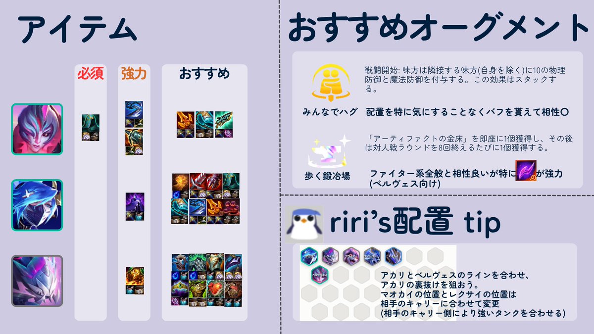 yucchaku_tft's tweet photo. 【今日のTFT勝ち構成：プライモーディアンリロール】
環境で唯一プレイされている2コストリロール構成を紹介！特性から毎ラウンドお金を貰えるので、金銭オーグ無しでも楽々☆3を狙えます！
✅難易度：★☆☆☆☆(初心者におすすめ！)
✅特徴：無難に強い
監修： @riritftlol,@tamori03
#TFT #ゆっ着 https://t.co/b5istATuY8