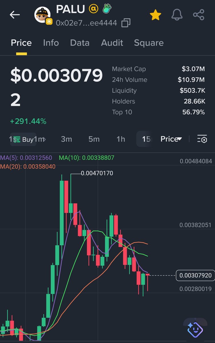 CaptainQba's tweet image. 10.97 M in less than 24H
#Exchanges  are not making money
$PALU