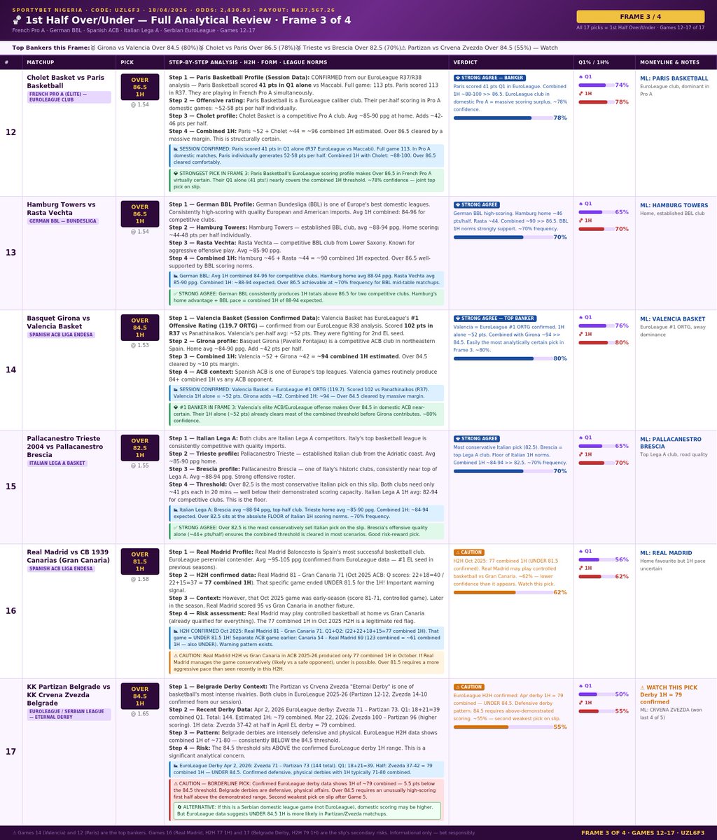 RoyalMajestease's tweet photo. 🔥 @Megzy_Tips BANGER odds with almost 78% win rate OPTION NOW optimised to 90% with CLEAR DATA by AI. 

WINNING sure for HERE if you pick RIGHT. 

READ IN DEPTHLY 
PICK YOUR BEST COMBOs
SHARE TO YOUR NETWORKS 
AND LETS WIN TOGETHER! https://t.co/foQe7Q9xzg