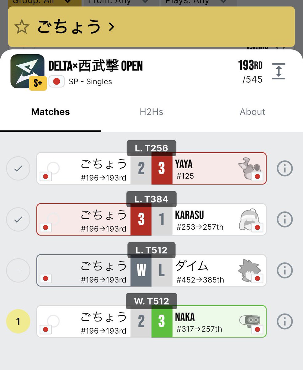 情けない負け方した
篝火は絶対勝つしもうバンカズには負けない