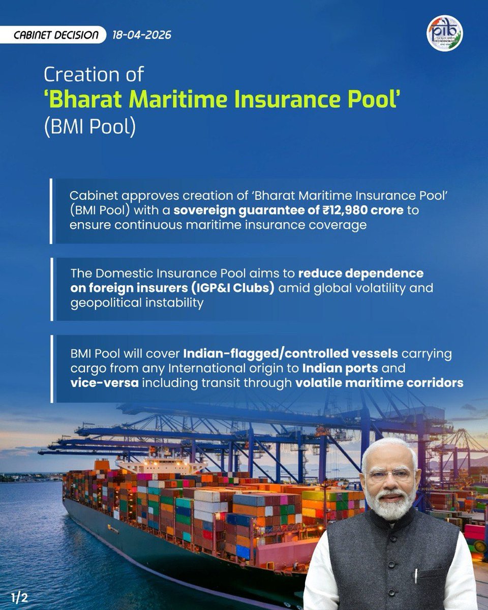DG_PIB's tweet image. #Cabinet approves proposal for creation of ‘Bharat Maritime Insurance Pool’ (BMI pool) with a sovereign guarantee of Rs 12,980 crore to facilitate continuous maritime insurance coverages

#CabinetDecisions
