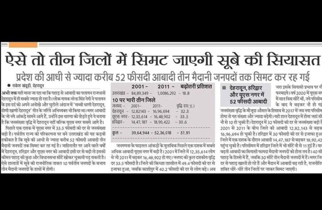 Sobiftygairola's tweet photo. कुछ ही समय में उत्तराखंड अपने पहाड़ की पहचान खो देगा,क्योंकि 52% आबादी 3 मैदानी जनपदों की है!अगर पहाड़ो की पहचान और संस्कृति बचाना है तो केवल #भू_कानून नहीं बल्कि #मूल_निवासी_1950 के आधार पर #भू_कानून के साथ #One_Family_One_Job की मांग पूरी होनी जरूरी #delimitation https://t.co/LlwueEcJRA