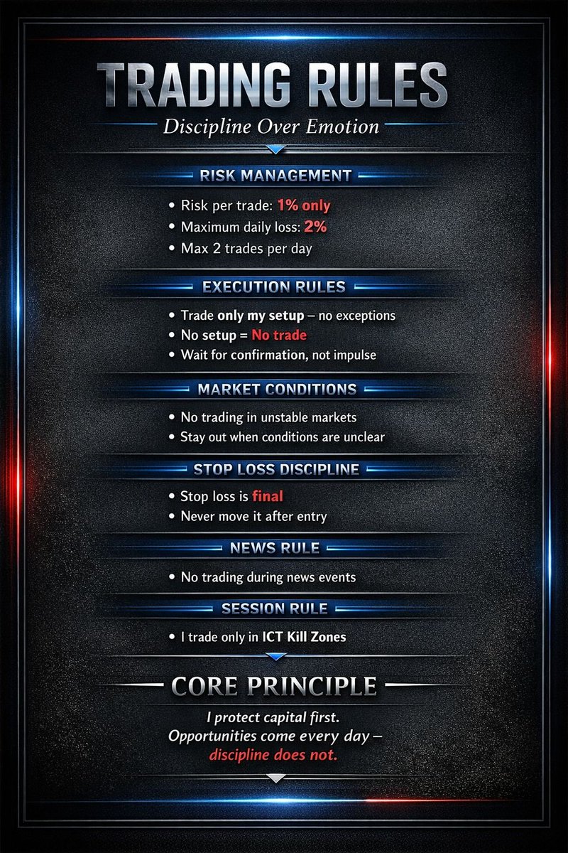 HamDozlar's tweet image. Rules &amp;gt; emotions. 🧠📊1% risk.

No setup = no trade.

Discipline always wins. 
Protect capital first — opportunities come daily. 

#Forex #Trading #RiskManagement #SMC #ICT #TraderMindset #HamdozlarTrading