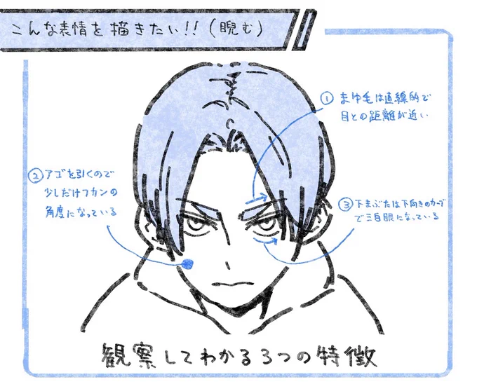 睨む顔を描きたいときにどうぞ。
#それっぽく描くコツ 
