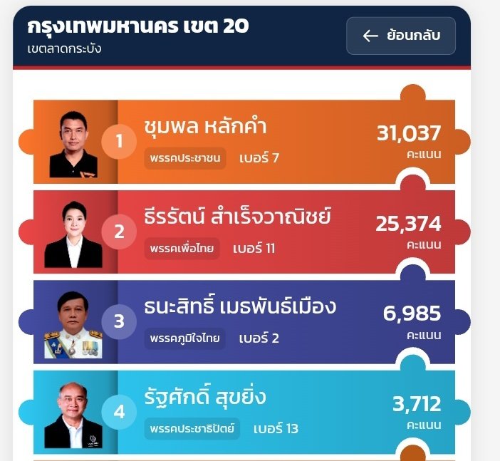 ตอนอิ่มชนะเลือกตั้ง 4คะแนน บอกจะชนะกี่คะแนนก็ถือว่าชนะ 

พอตอนแพ้เลือกตั้งครึ่งหมื่น ไม่พูดถึงคะแนนแล้ว555555

สมกันดี ตอแหลทั้งเมนทั้งติ่ง ชาวลาดกระบังเขาคงดูออก อิอิ

อ่อ! แล้วด้อมเด็กเปรตแยงกีไม่ต้องแย่งกันมาโควตขอส่วนบุญนะ คนเรามันหวีดเมนได้ โดยไม่ต้องแวะมาแซะคนอื่นก่อน