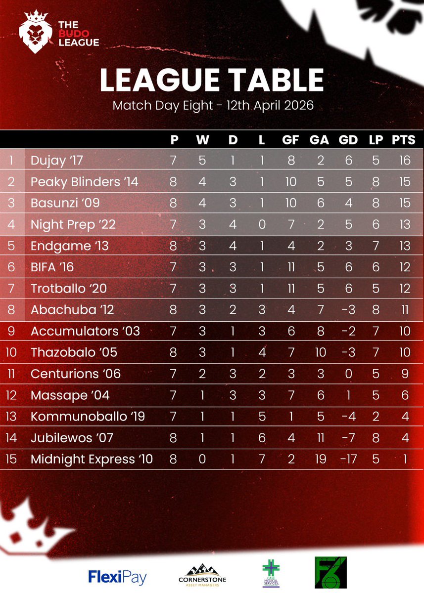 The Budo League tweet media