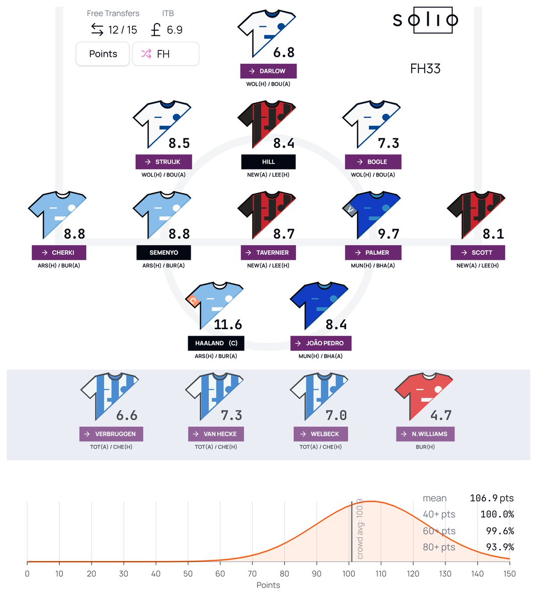 FP(EL) Anciano (أبو ليــــن) tweet media