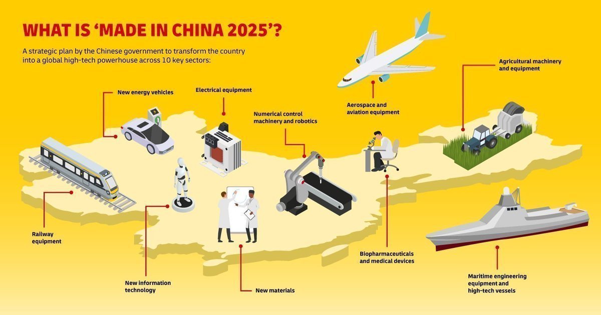 HarryKuffal's tweet image. China adalah pemenang sesungguhnya dalam perang Iran melawan AS-zionistisrael. Itu adalah hasil program nasional 'Made in China 2025' yg dimulai th 2015 utk high-tech #manufacturing dan globalisasi YUAN yang dilakukan secara konsisten. x.com/AdameMedia/sta…