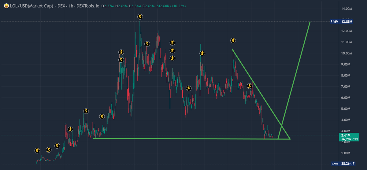 0xMo.eth tweet media
