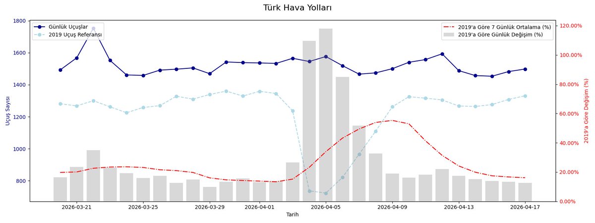 Gelecek İçin Birikim tweet media