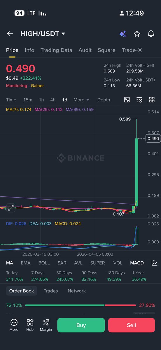 Abo Jasim Chart 📈 tweet media