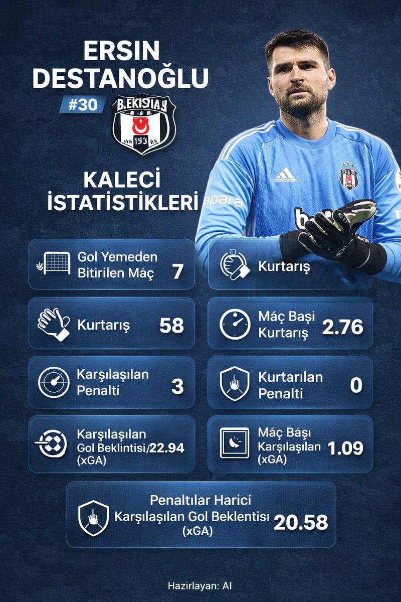 🔶Shakhtar Donetsk’in , Ersin Destanoğlu’ nu takımda görmek istediği ve girişimlere başladığı vurgulandı.

❔Sizce Ersin Destanoğlu takımdan ayrılmalı mı ? 
▫️Evet
▪️Hayır