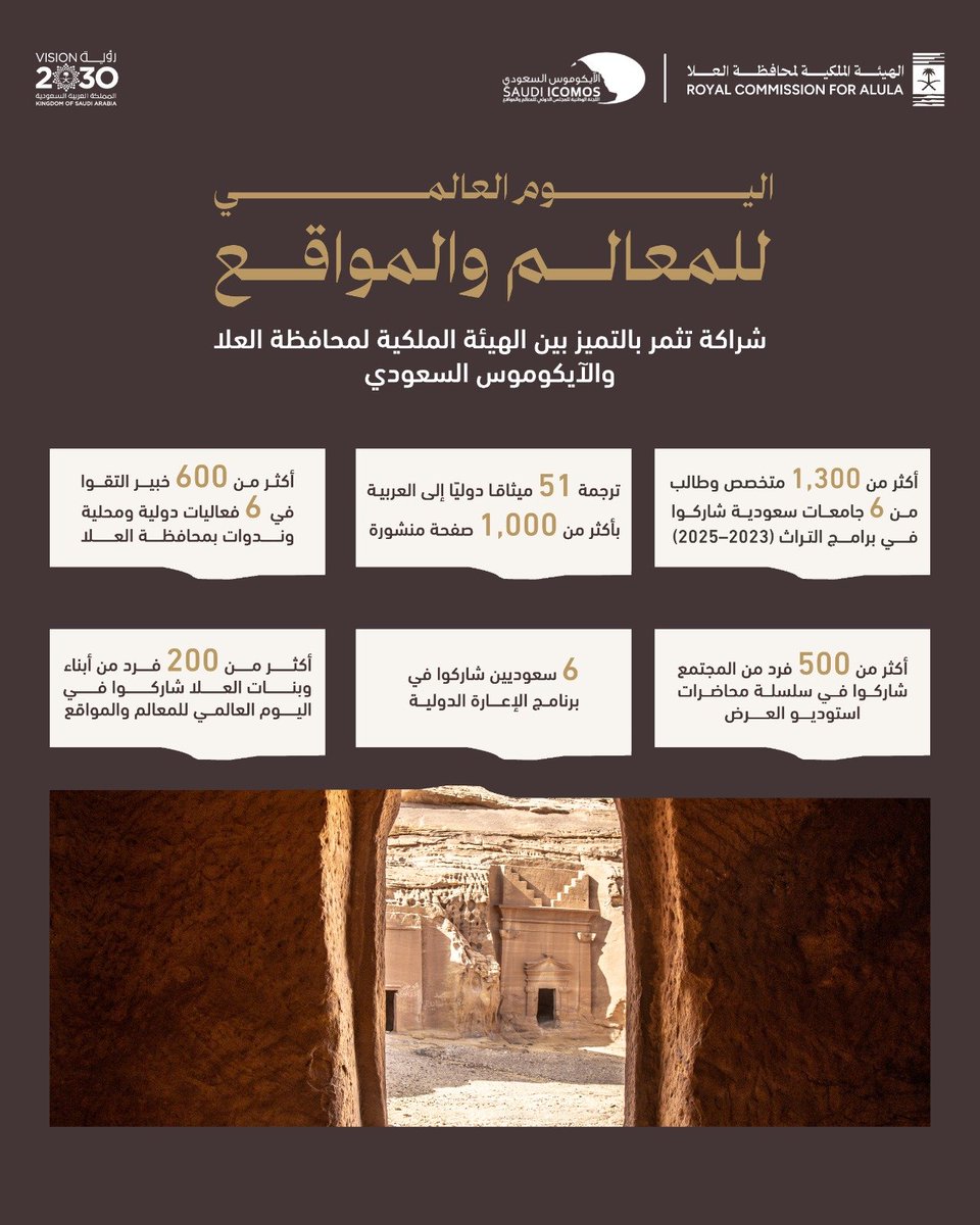 الهيئة الملكية لمحافظة العلا tweet media