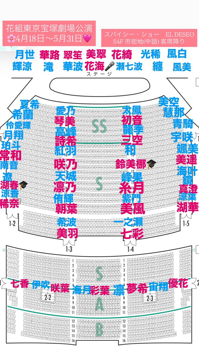 花組東京宝塚劇場公演
EL DESEO S4F 市街地　客席降り

東京公演初日おめでとう御座います。
間違い等ございましたらご連絡下さい。

#花組　#蒼月抄　#永久輝せあ　#星空美咲　#聖乃あすか　#極美慎 #侑輝大弥　#希波らいと　#美羽愛　#天城れいん　#七彩はづき