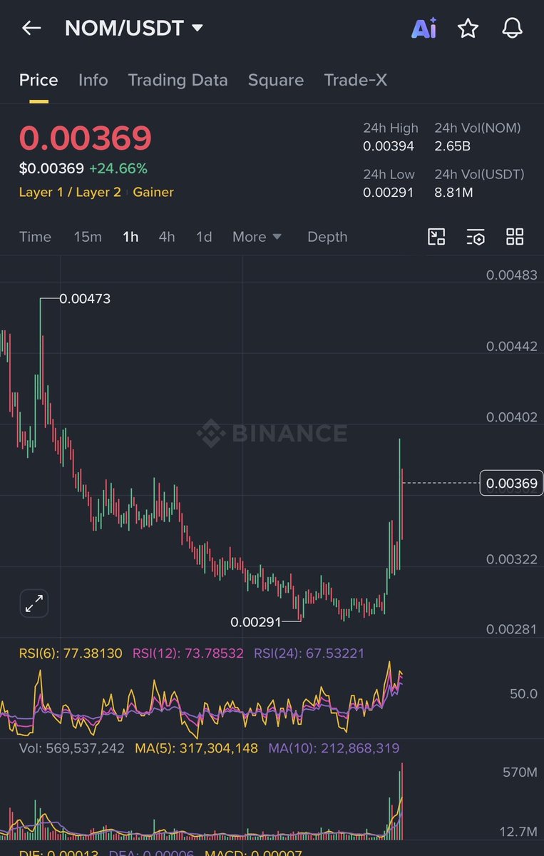 The BitWhale tweet media