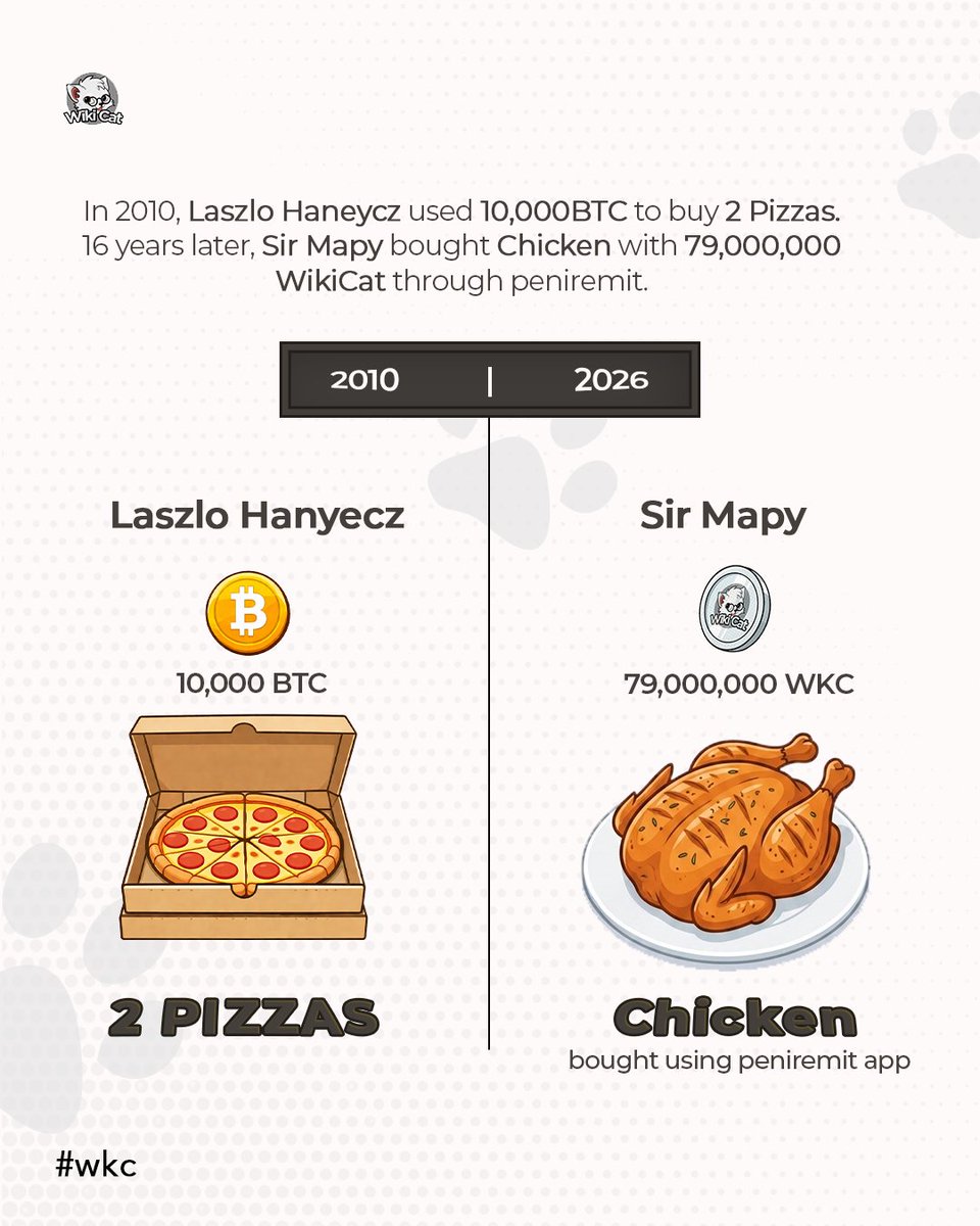 Wiki Cat tweet media