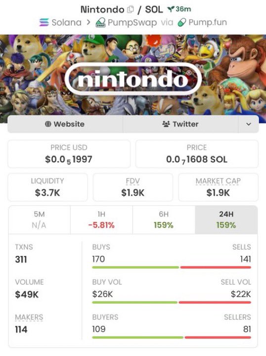 JournalTrader1's tweet image. $Nintondo: $1.9K ➝ $283K MC 🚀  

No noise. Just timing + positioning.  

That’s how microcaps are played.  

More setups on the radar 👀  

CA: EAm9mT1W8qTseijesS6ZLLVq34dDdGZjvBPaZKiGpump  

#Solana #memecoin