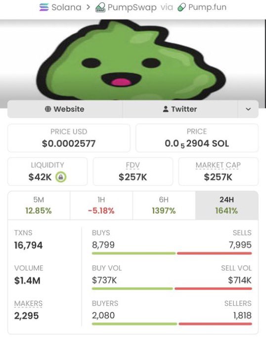 JournalTrader1's tweet image. $Wasabi making noise 🚀  

Pushing up to $257K MCAP 📈  
Momentum is clearly building  

Early positioning is everything in these plays 👀  

CA: DSZeB6pCzZsM43gTz7jakiYeCafinsNMKcpeB1FApump  

#Solana #memecoin
