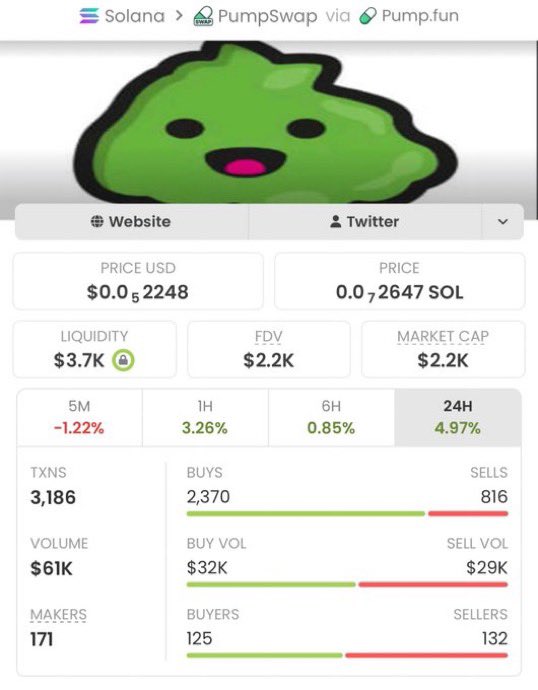 JournalTrader1's tweet image. $Wasabi making noise 🚀  

Pushing up to $257K MCAP 📈  
Momentum is clearly building  

Early positioning is everything in these plays 👀  

CA: DSZeB6pCzZsM43gTz7jakiYeCafinsNMKcpeB1FApump  

#Solana #memecoin