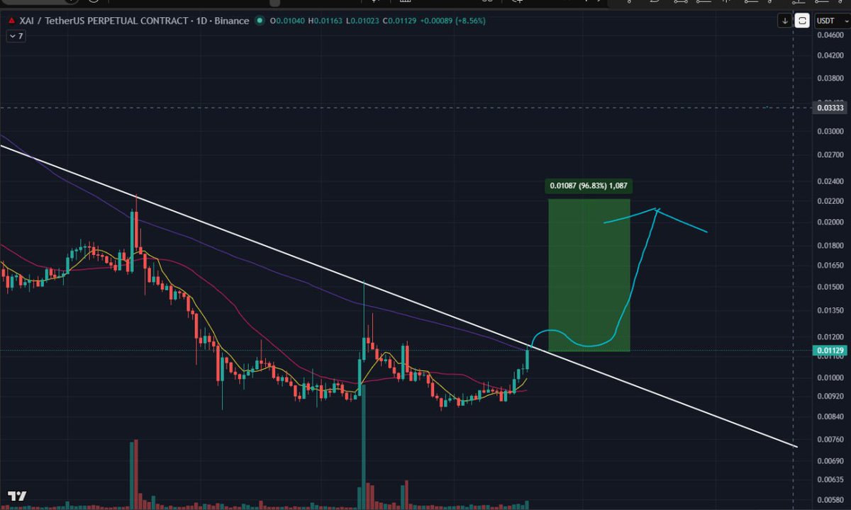 GeorgeByBrown's tweet image. we make #XAI breakout this point and big pump 50% coming