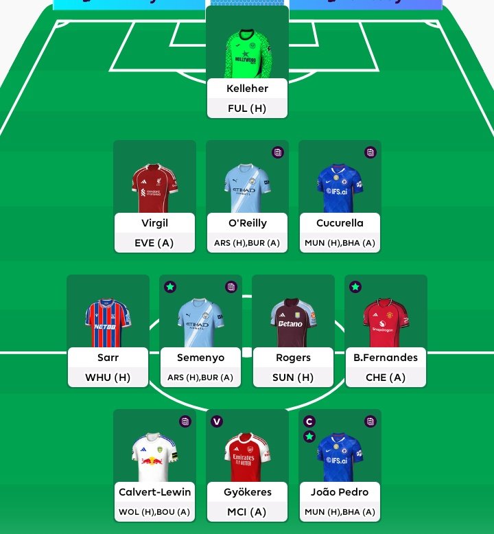 wandera28's tweet image. My Team Ready for premier League #GW33 .

Double Game week

Joao Pedro my Captain 💪.

Good luck Everyone 🤝.

#premierleague #Fantasy