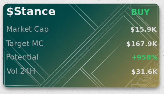 ortega_nao93259's tweet image. @iScanLive picked up $Stance 🟢 $167.9K projection, they say buy  

 #Solana #Memecoin #Crypto #Degen #PumpFun #AlphaCalls #SolanaMemeCoin