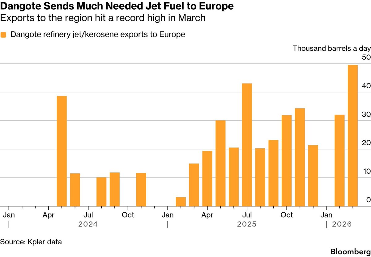 Ali Chalala 📊📈📉 tweet media
