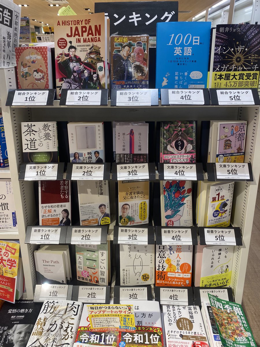 なんと偶然ですが以下のうち大垣書店京都ポルタ店にビジネス書ランキング4位に入ってるようです🥳