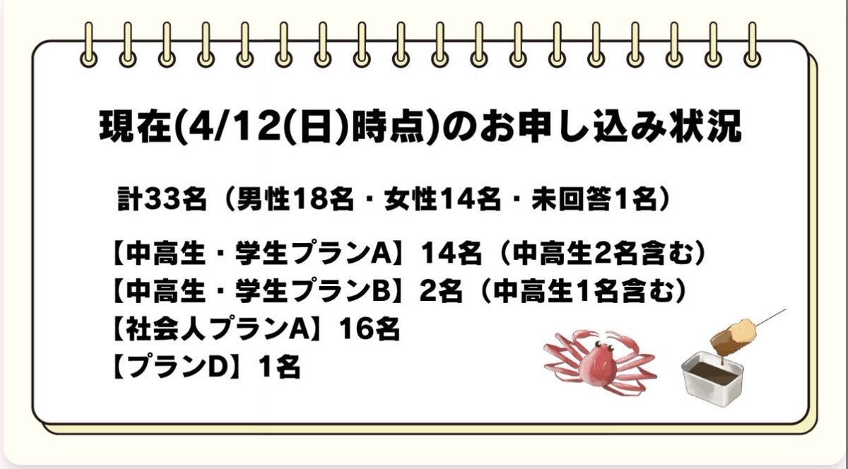 【📊お申込み状況】

全国交流会まで3ヶ月となりました🙌🏻

現在【33名】の方にお申込みいただいております！🙌🏻

早速のお申し込みありがとうございます😊
すでに盛り上がってきています！

まだの方はぜひご参加ください👇
westu-zenkoku.com/posts/52850687/