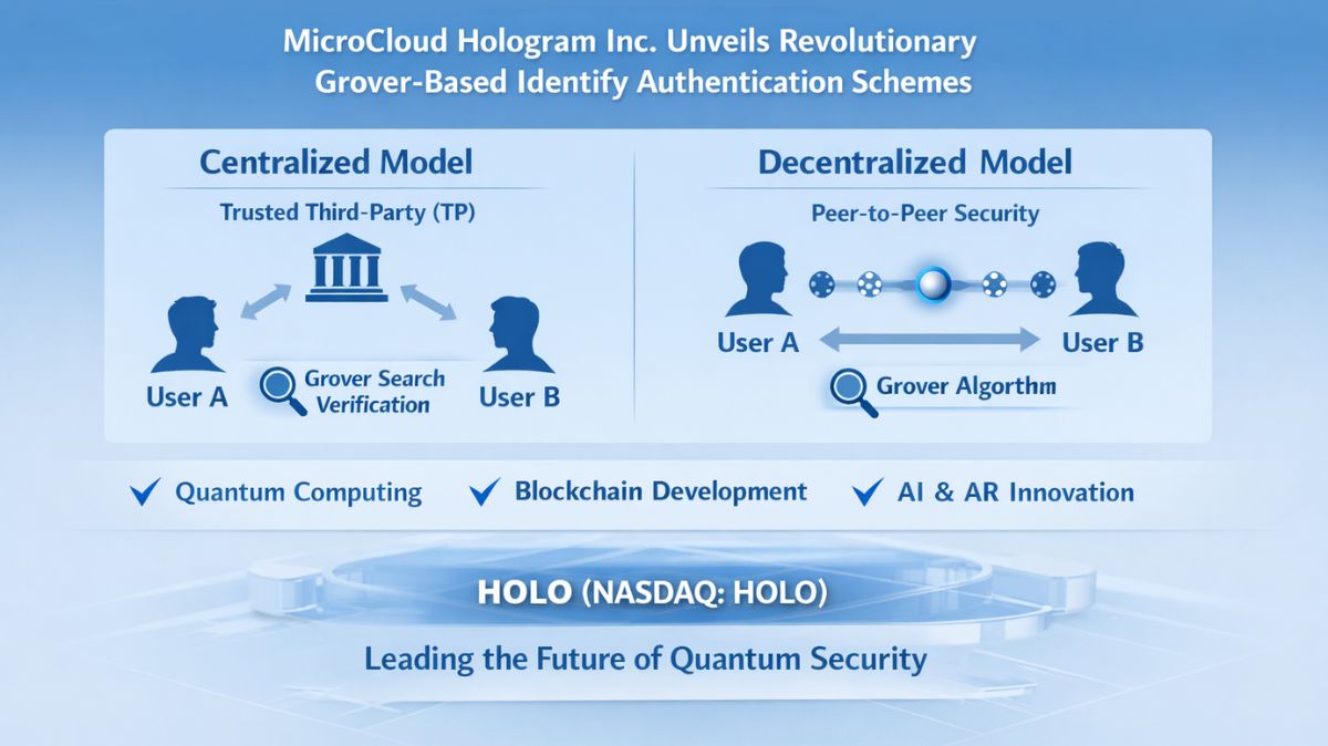 TechGovind70399's tweet photo. MicroCloud Hologram Inc News About Quantum Authentication
Read more on https://t.co/aPEnuCou77
#MicroCloudHologramInc #Groversalgorithm #LiDAR #quantumcomputing #quantummechanics #News #Technews #Technology #Technologynews #Technologytrends #Govindhtech #quantum #quantumnews #todayquantumnews #quantumnewstoday @TechGovind70399
