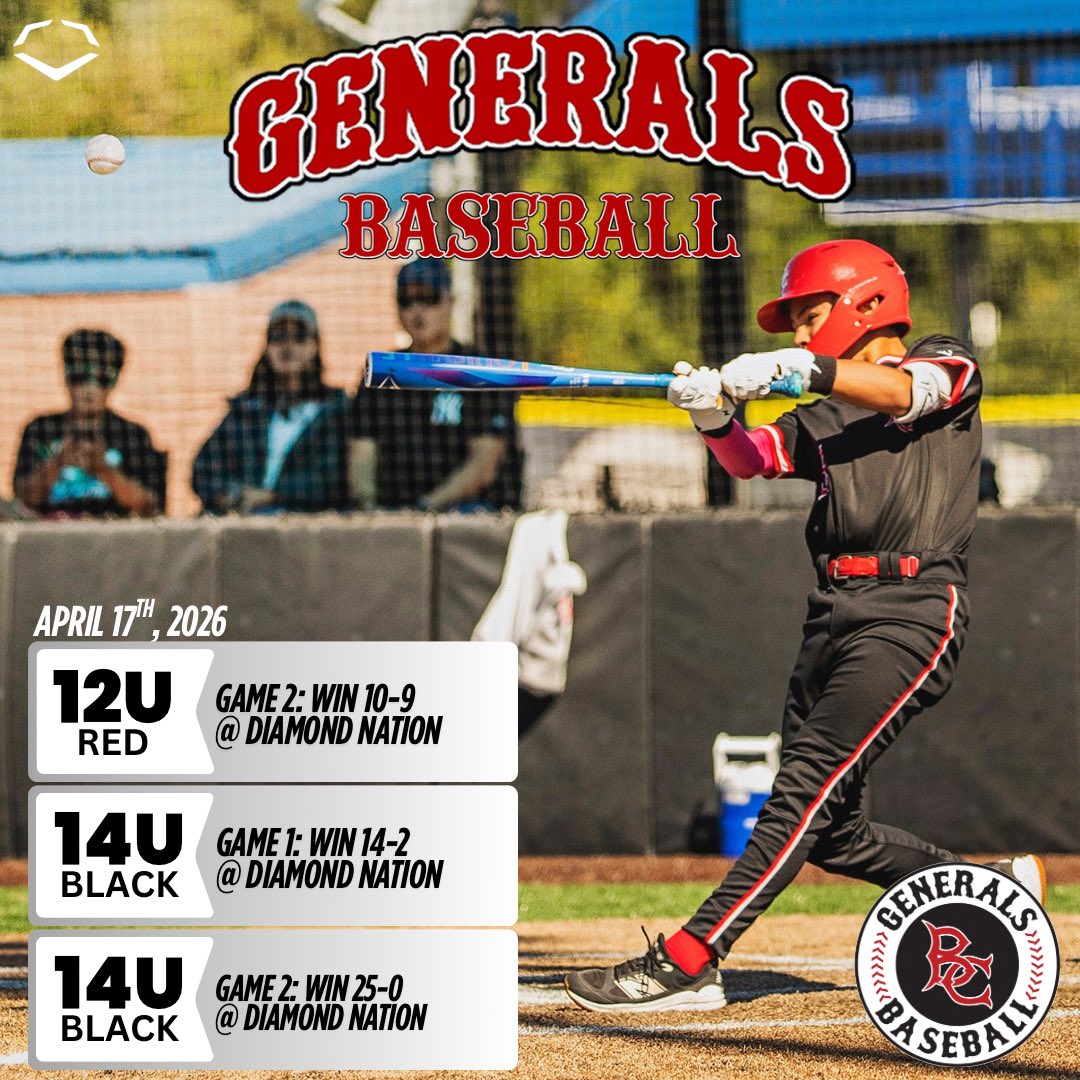 𝕲𝖊𝖓𝖊𝖗𝖆𝖑𝖘 Baseball tweet media